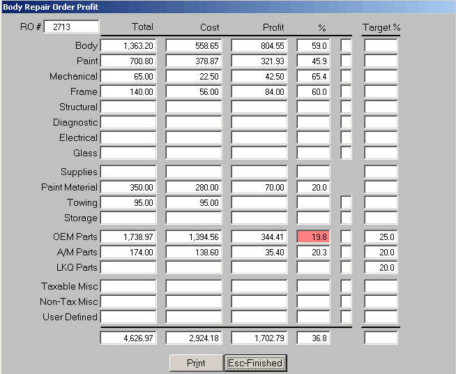 Profit Screen